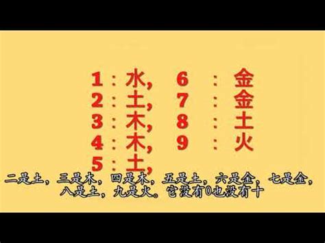 數字與五行